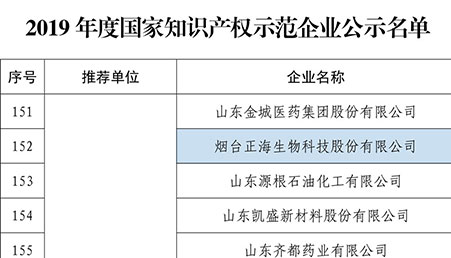 Zhenghai Bio-tech won the honorary title of "National IPR Demonstration Enterprise"