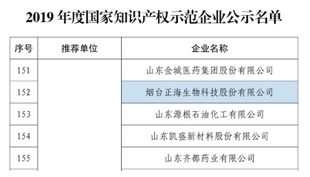 BG大游集团生物荣获“国家知识产权示范企业”称号