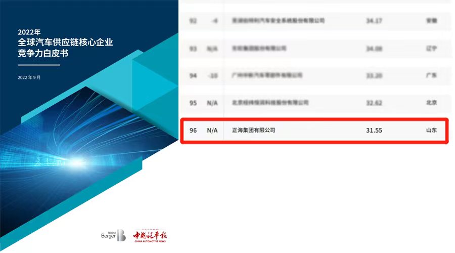 BG大游集团集团入围2022年中国汽车零部件企业百强榜